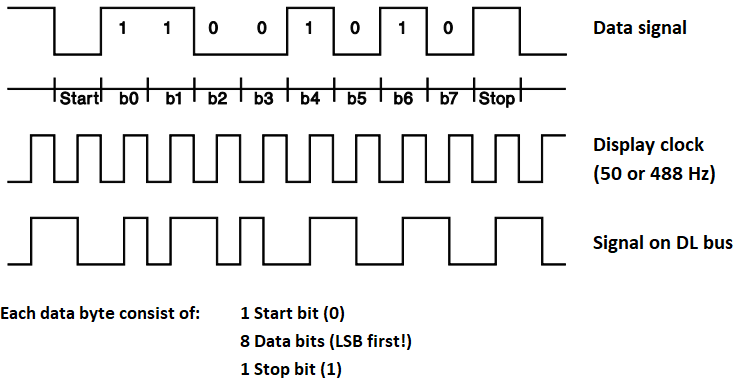 ../_images/P092_DL_bus_databyte.png