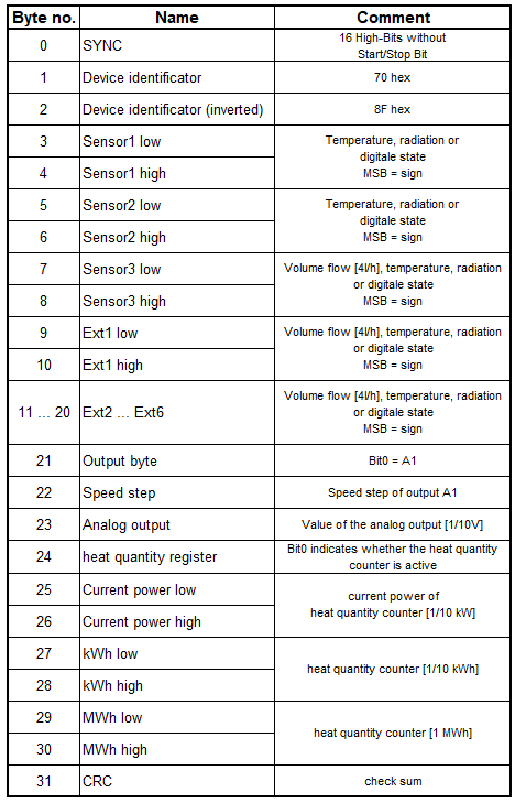 ../_images/P092_ESR21_Protocol.png