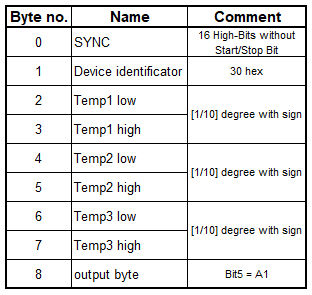 ../_images/P092_UVR31_Protocol.png